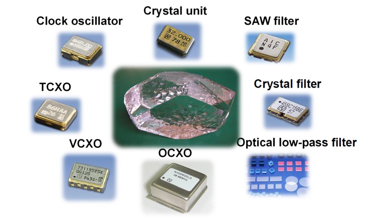 It makes IC(Micro processor) to active by giving pulse of frequency. It is called crystal unit because crystal is inside of package. Main usage is automotive  ECU and it is necessary  electrical component for smart key, automotive radar, ABS, EPB, etc.<br />
